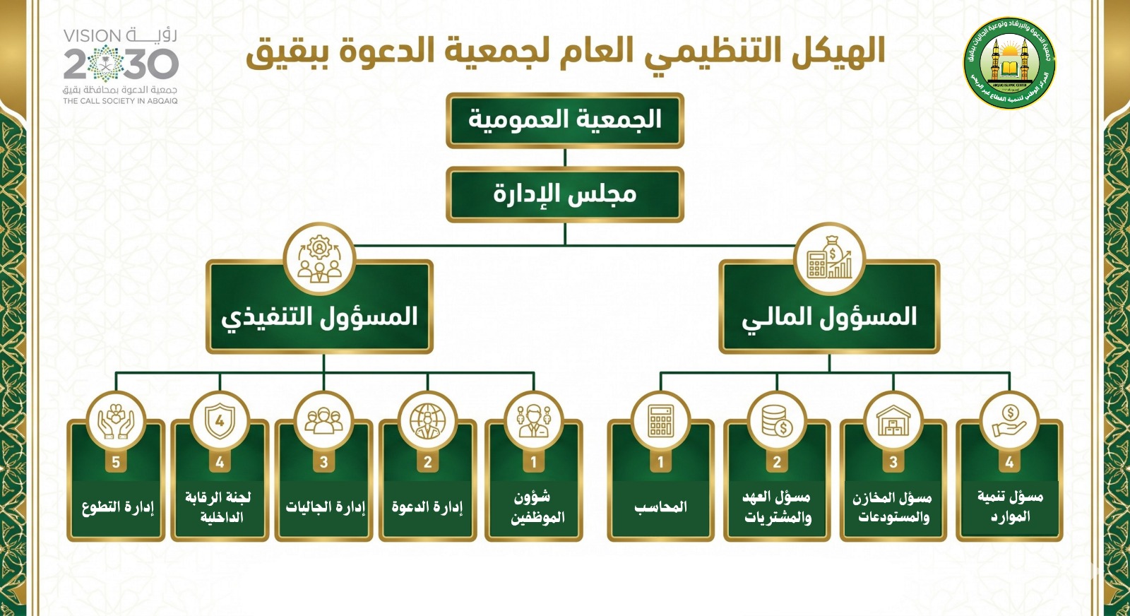 صورة القسم