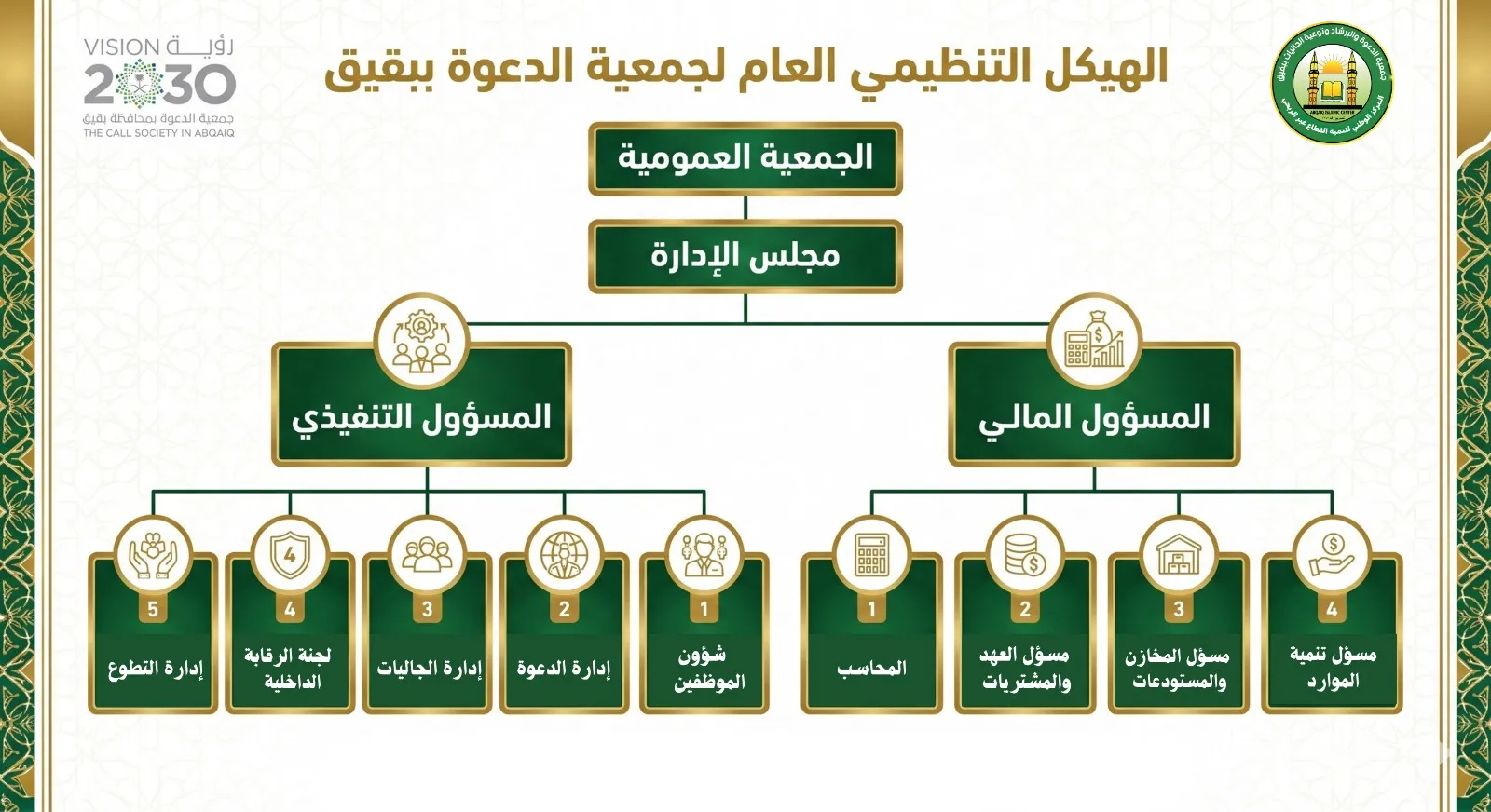 صورة القسم